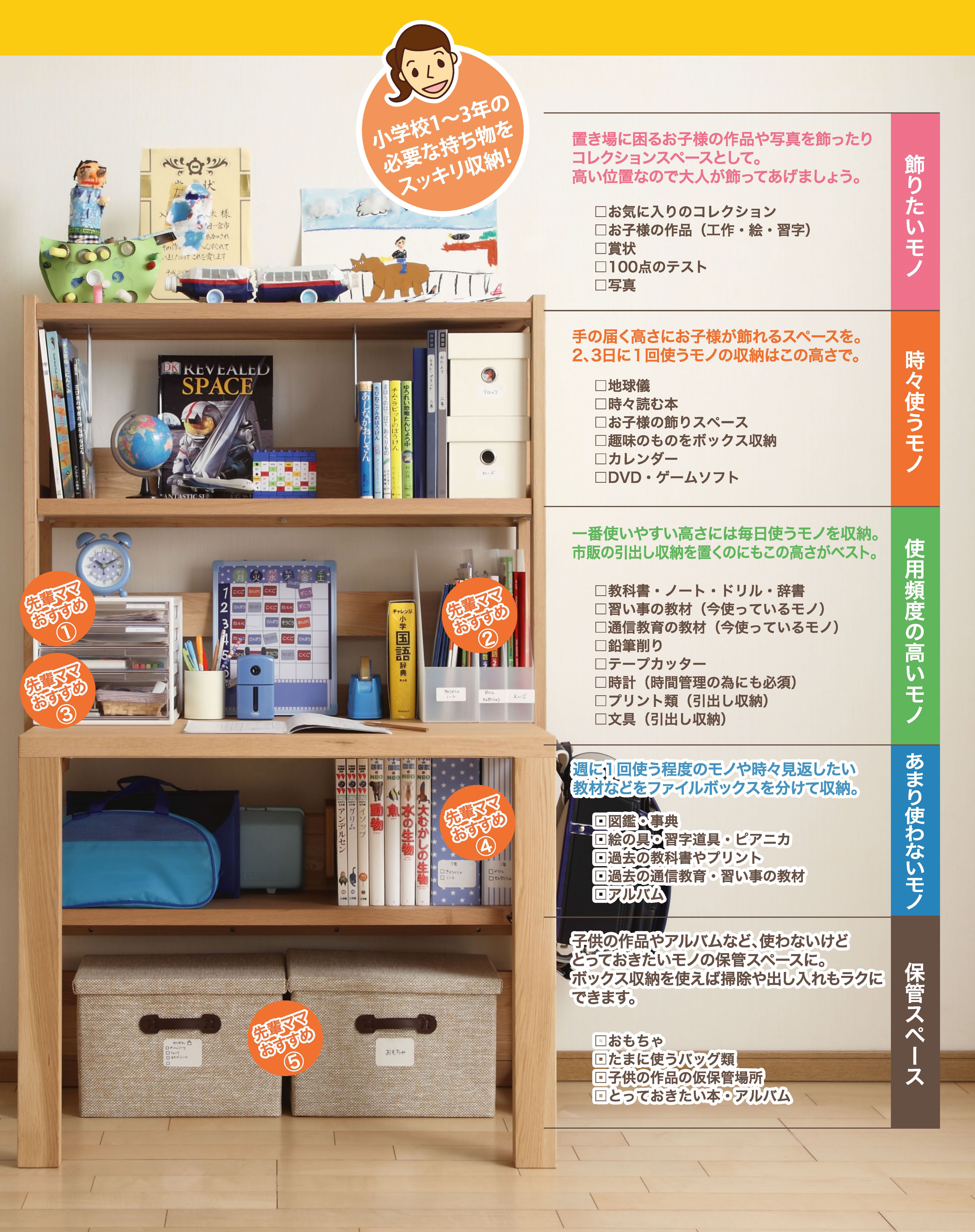 http://www.karimoku.co.jp/blog/kidsinterior/%E3%83%9C%E3%83%8A%E3%82%B7%E3%82%A7%E3%83%AB%E3%82%BF_QT35_%E5%8F%8E%E7%B4%8D%E6%8F%90%E6%A1%88_%E3%83%9D%E3%82%B9%E3%82%BF%E3%83%BC_%E3%83%97%E3%83%AD%E3%83%A2G.jpg