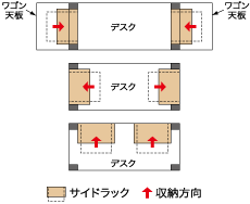 デスクとサイドラックの取り付け位置