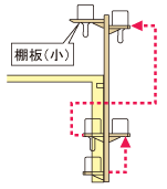 側面に設置した場合の例