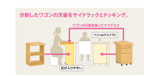 分割したワゴンの天板をサイドラックとドッキング。