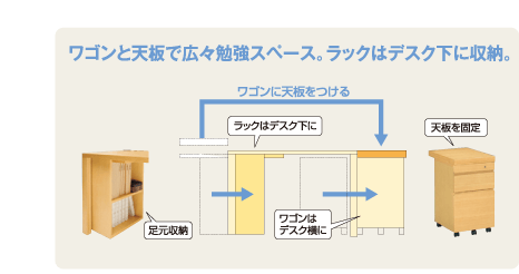 ワゴンと天板で広々勉強スペース。ラックはデスク下に収納。