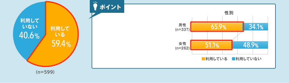 ポイント