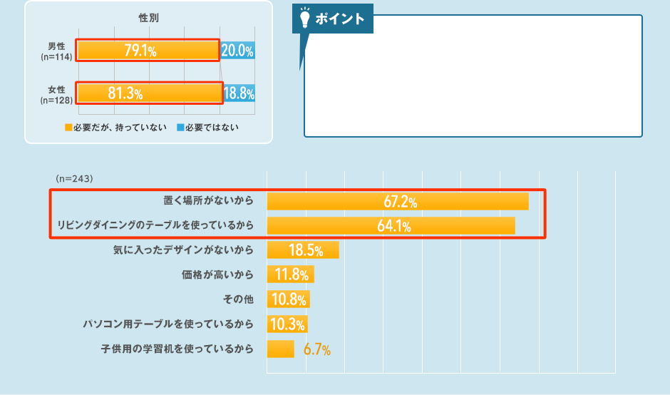 ポイント