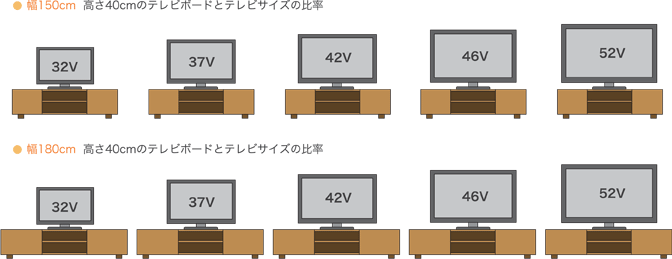幅150cm高さ40cmのテレビボードとテレビサイズの比率/幅180cm高さ40cmのテレビボードとテレビサイズの比率