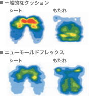 ■一般的なクッション／■ニューモールドフレックス