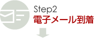 Step2 dq[