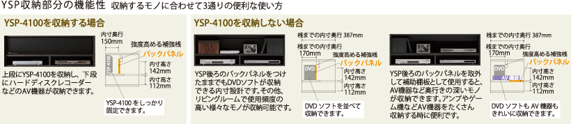 YSP収納部分の機能性 収納するモノに合わせて3通りの便利な使い方