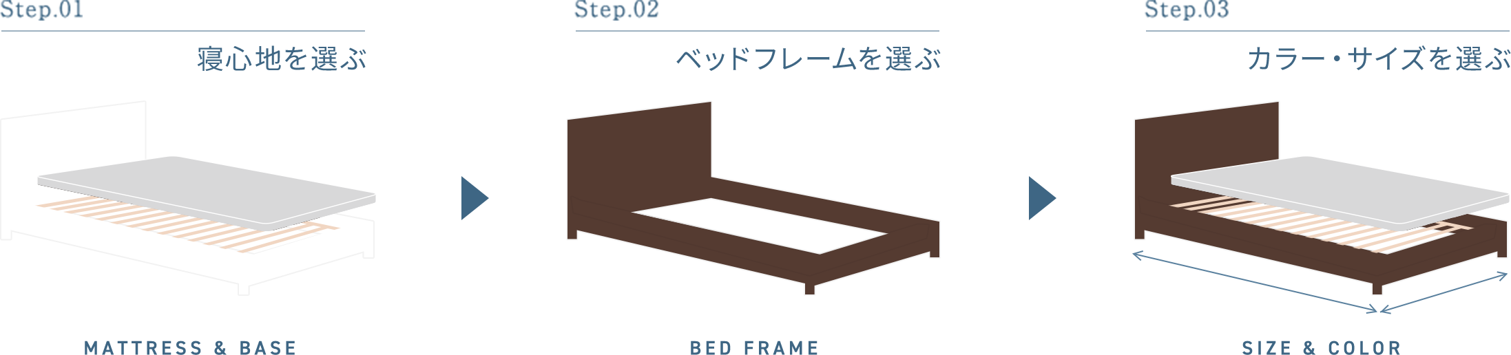 カリモクのぴったりベッド診断｜【公式】カリモク家具ホームページ｜karimoku｜木製家具国内生産メーカー