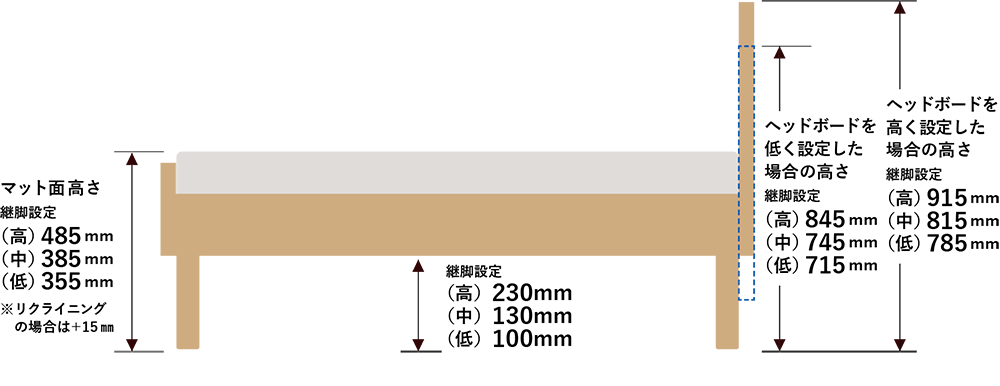 継ぎ脚、ベッドボードなどの可変サイズの図解