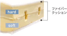 EXA(ヘキサ)（成型ウレタン）の断面図