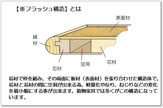 https://www.karimoku.co.jp/blog/repair/200103.jpg