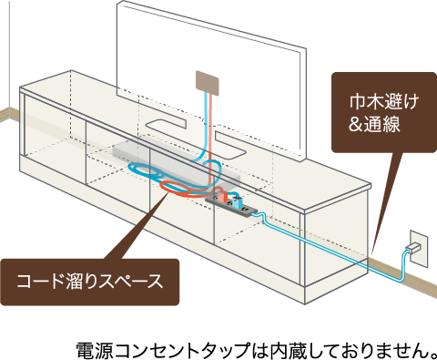 ボードと壁面の間に隙間を出さない配線処理設計