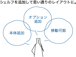 シェルフを追加して思い通りのレイアウトに。