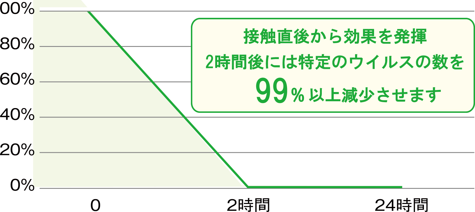 試験 抗 ウイルス