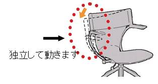 広島ショールーム｜イベント・新着情報｜カリモク家具 karimoku