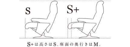 そして、お客様の声から生まれたS+(エスプラス)