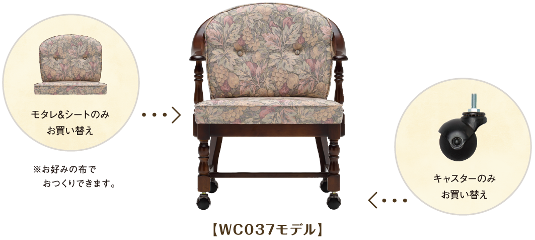 【WC037モデル】イメージ図 モタレ&シートのみお買い替え ※お好みの布・合成皮革でおつくりできます。 キャスターのみお買い替え