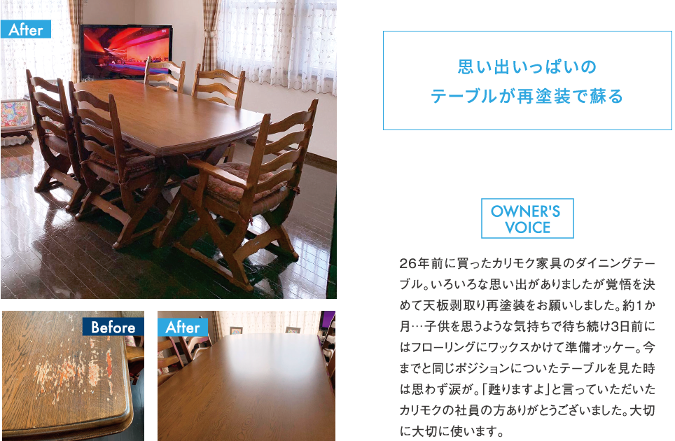 思い出いっぱいのテーブルが再塗装で蘇る 26年前に買ったカリモク家具のダイニングテーブル。いろいろな思い出がありましたが覚悟を決めて天板剥取り再塗装をお願いしました。約1か月…子供を思うような気持ちで待ち続け3日前にはフローリングにワックスかけて準備オッケー。今までと同じポジションについたテーブルを見た時は思わず涙が。「甦りますよ」と言っていただいたカリモクの社員の方ありがとうございました。大切に大切に使います。