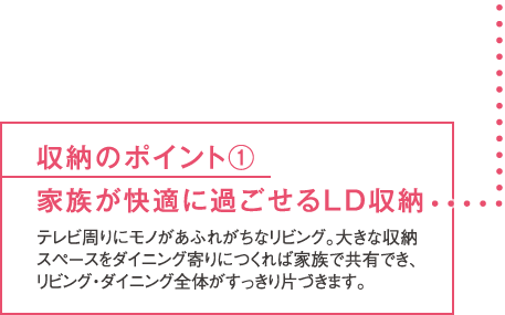 収納のポイント①家族が快適に過ごせるLD収納 テレビ周りにモノがあふれがちなリビング。大きな収納スペースをダイニング寄りにつくれば家族で共有でき、リビング・ダイニング全体がすっきり片づきます。