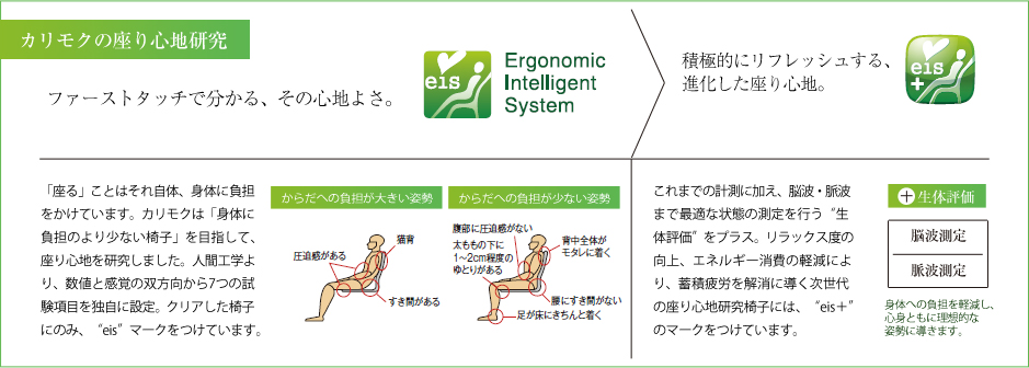 カリモクの座り心地研究