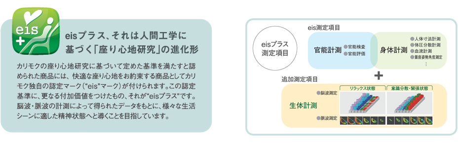 eisプラス、それは人間工学に基づく「座り心地研究」の進化形