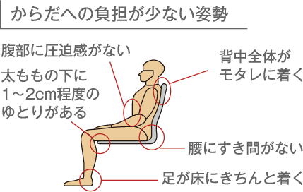 身体への負担が少ない姿勢