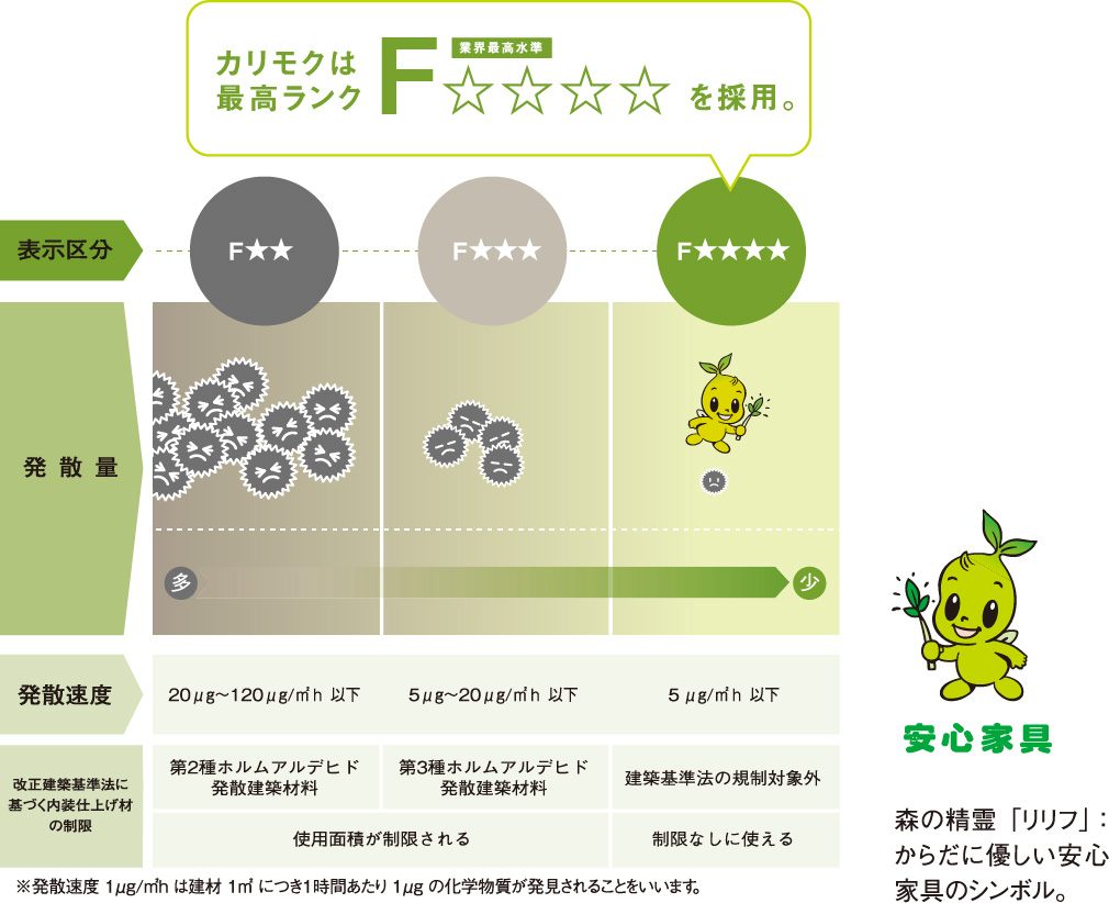 身体への負担が少なく自然体でいられる姿勢を追求。