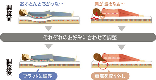 それぞれのお好みに合わせて調整