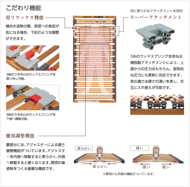 こだわり機能,肩リラックス機能,腰部調整機能,スーパーアタッチメント