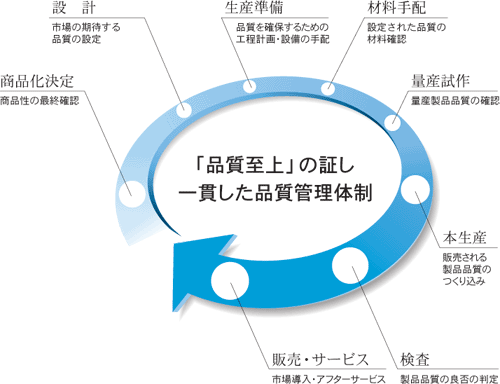 カリモクのこだわり Karimoku カリモク家具