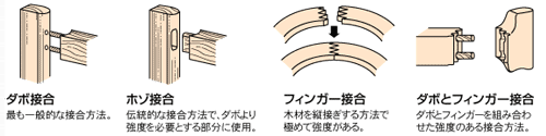 カリモクのこだわり