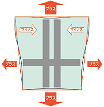 エルゴノミクスから生まれた必然のデザイン