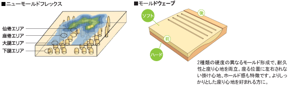 ニューモールドフレックス＆モールドウェーブ