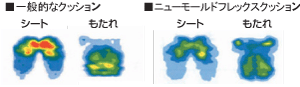 一般的なクッションとニューモールドフレックスクッション