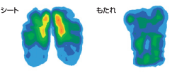 体圧分散測定