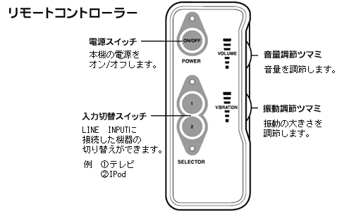 リモートコントローラー