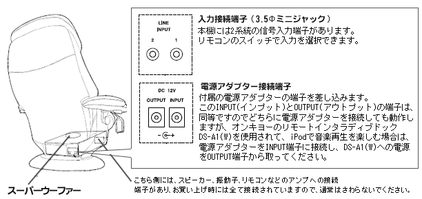 入力接続端子・電源アダプター接続端子