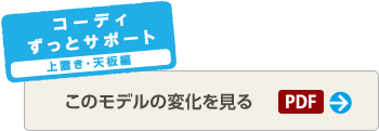 「コーディ ずっとサポート　上置き・天板編」このモデルの変化を見るPDF