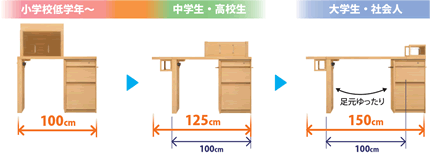 学習机ならカリモク家具 人気シリーズベスト5 国産家具メーカーのカリモク家具 Karimoku 学習机ならカリモク家具 人気シリーズベスト5 国産家具メーカーのカリモク家具 Karimoku