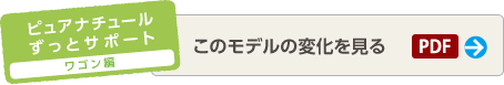 「ピュアナチュールずっとサポート　ワゴン編」このモデルの変化を見るPDF