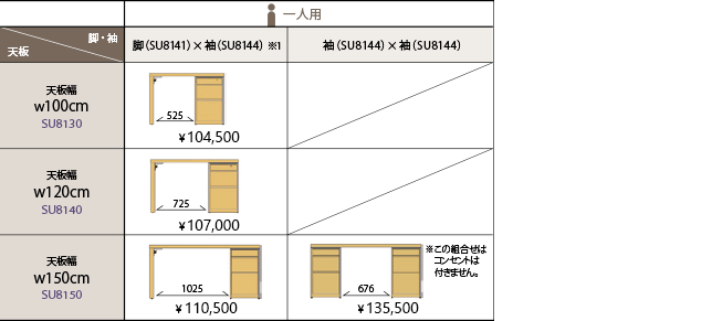 スパイオユニット組み合わせ 1人用　本体価格