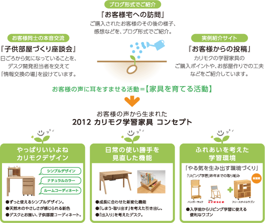 2012 カリモク学習家具 コンセプト