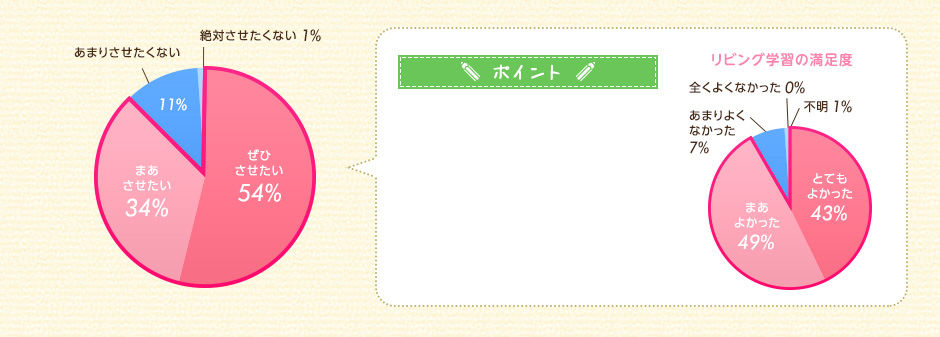 アンケート割合