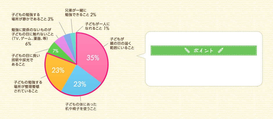 アンケート割合