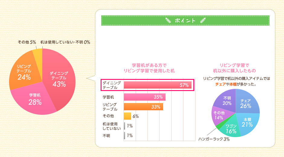 アンケート割合