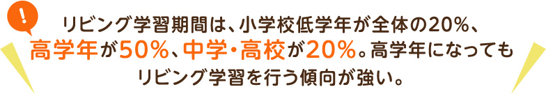 リビング学習期間は、小学校低学年が全体の２０％、高学年が５０％、中学・高校が２０％。高学年になってもリビング学習を行う傾向が強い。