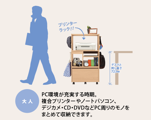 大人 PC環境が充実する時期。複合プリンターやノートパソコン、デジカメ・CD・DVDなどPC周りのモノをまとめて収納できます。