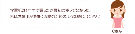学習机は1年生で買ったが最初は使ってなかった。机は学習用品を置く収納のためのような感じ。（Cさん）