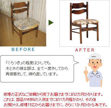 「ぐらつき」の程度は少しでも、木と木の接合部は、全て一度外してから再接着をして、締め直しています。修理の正式なご依頼から完了お届けまでに約２カ月かかります。これは、部品や材料の入荷までに約１カ月程かかり、その後お預かりし修理対応からお届けまでに、さらに１か月かかる為です。