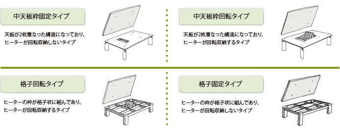 中天板枠固定タイプ　中天板枠回転タイプ　格子回転タイプ　格子固定タイプ